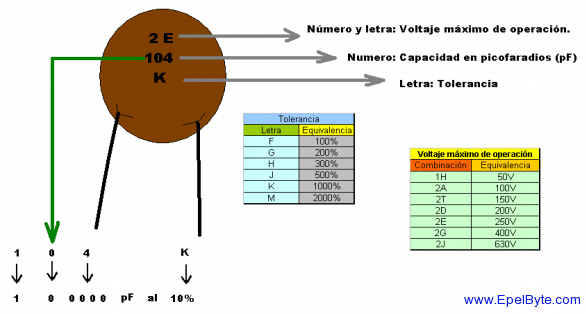 Listado de capacitores cerámicos comerciales y nomenclatura