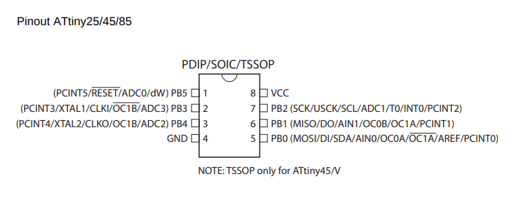 Información y datasheet ATtiny