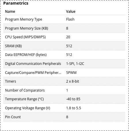 Información y datasheet ATtiny