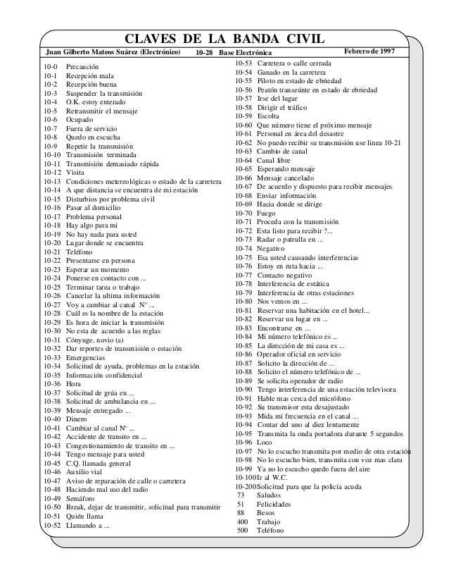 ￼El Codigo 10 es el código utilizado principalmente en banda ciudadana o civil.