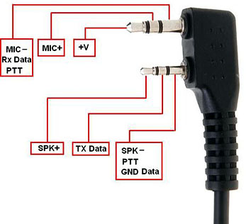 Pin-Out de interface Kenwood 