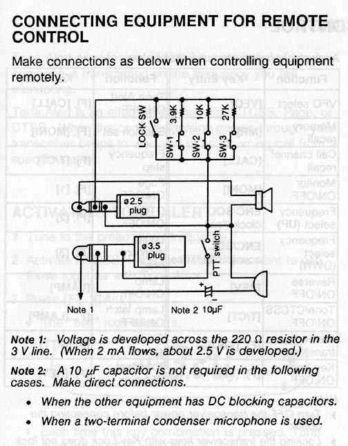 Pin-Out de interface Kenwood 